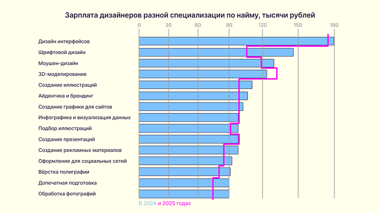 Агентство или инхаус-команда: что выгоднее для бизнеса?
