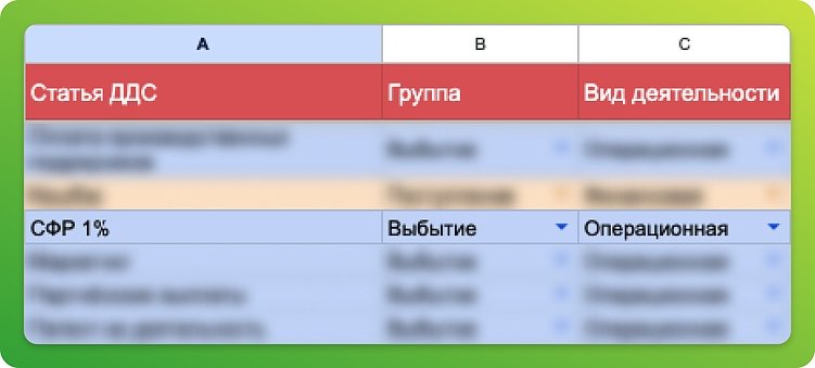 Как я перестал вручную заполнять таблицу ДДС. Авторский гайд по автоматизации