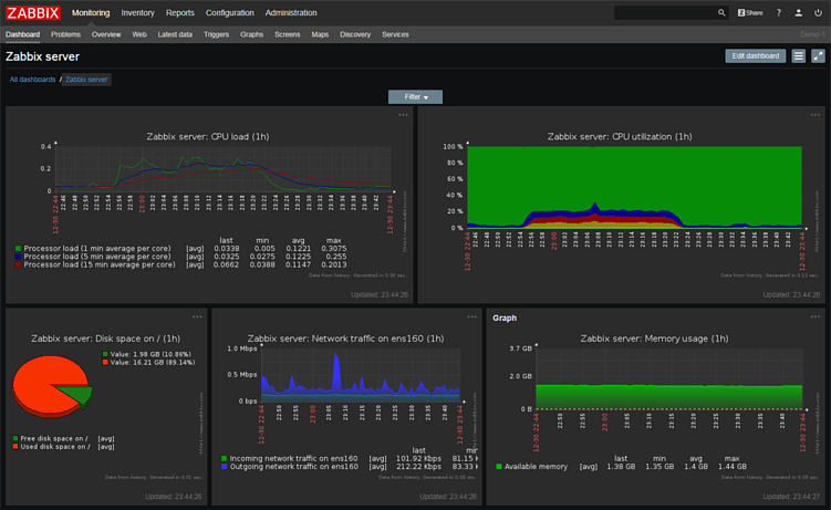 Сравнение Zabbix, Grafana и 1С «Монитор»: что выбрать крупному бизнесу