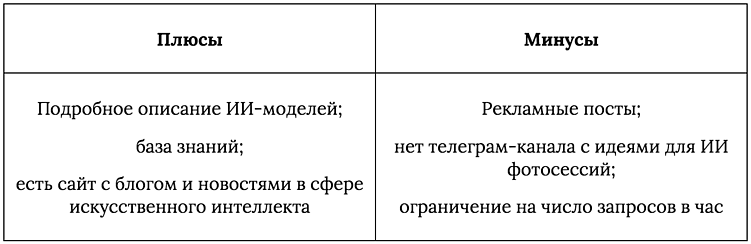Как сделать ИИ фотосессию: пошаговая инструкция и готовые промпты