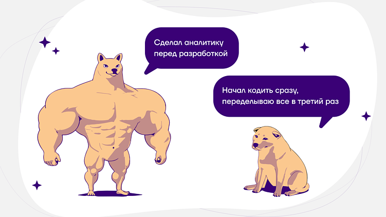 Как провести аналитику перед разработкой веб- и мобильных приложений