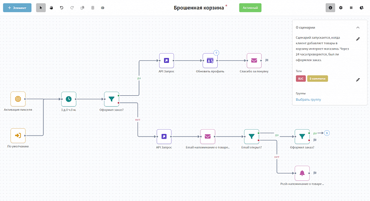 Customer Experience в digital-стратегиях: подсказки для маркетологов