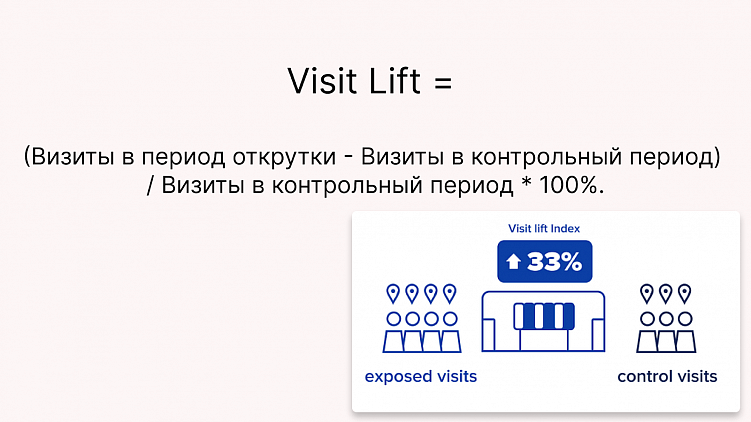 Варианты оценки эффективности медийной рекламы