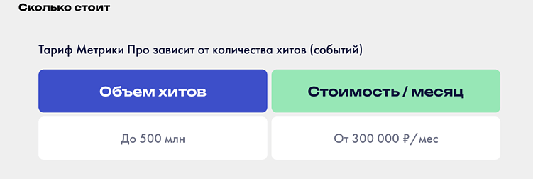 Метрика Про: больше данных, контроля, возможностей