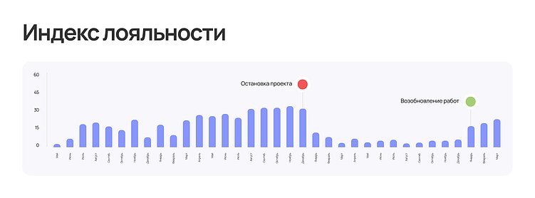 Почему нельзя переставать работать со своей репутацией