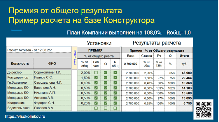 Результат компании vs премия сотрудника