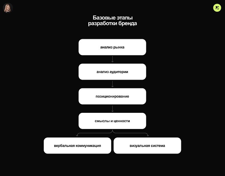 Когда бизнесу нужен брендинг: как выбрать масштаб изменений