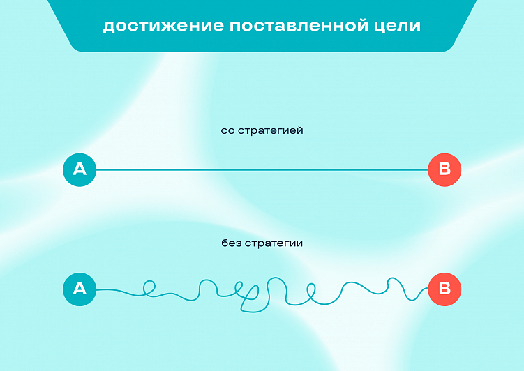 Зачем нужен SMM: цели и польза для бизнеса