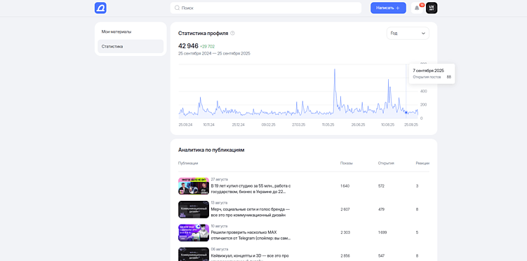 UX-патруль 13.2 | VC, Dsgners, Habr — Писать нельзя читать?