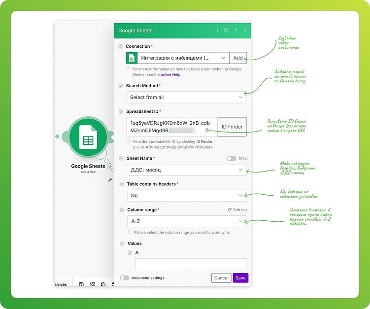 Как я перестал вручную заполнять таблицу ДДС. Авторский гайд по автоматизации