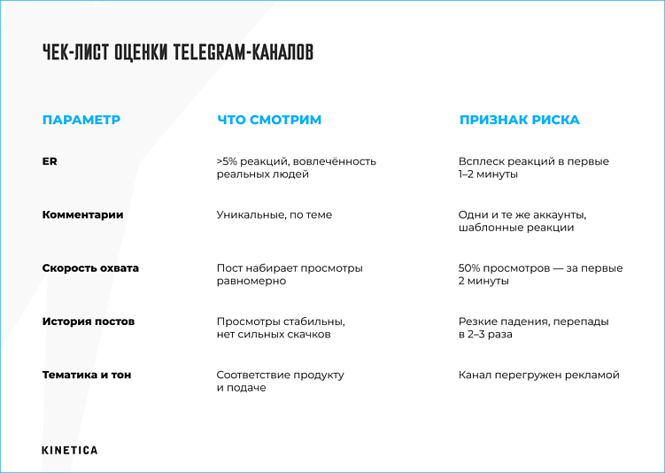 Telegram-посевы: как мы отбираем каналы и выстраиваем работу с администраторами