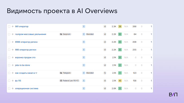 Новая философия SEO: в эпоху нейропоиска выживает наиболее приспособленный
