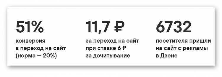 Как продвигать бытовую технику через контент-маркетинг