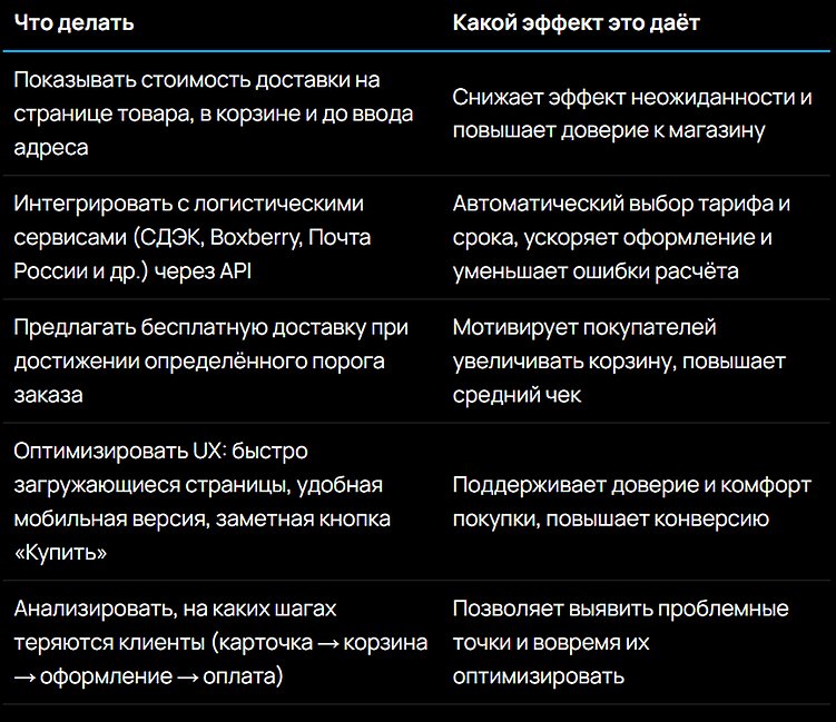 Почему интернет-магазины теряют заказы из-за доставки даже с идеальным UX