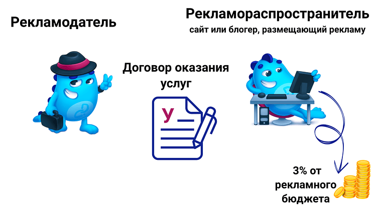 Новый налог на рекламу 2025 года: просто, понятно, с примерами