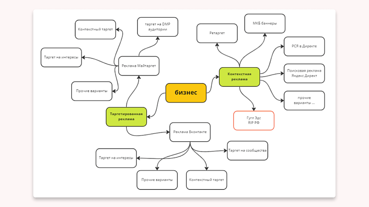 12 готовых шаблонов, которые заменят таргетолога