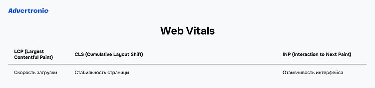 Три показателя удобства сайта