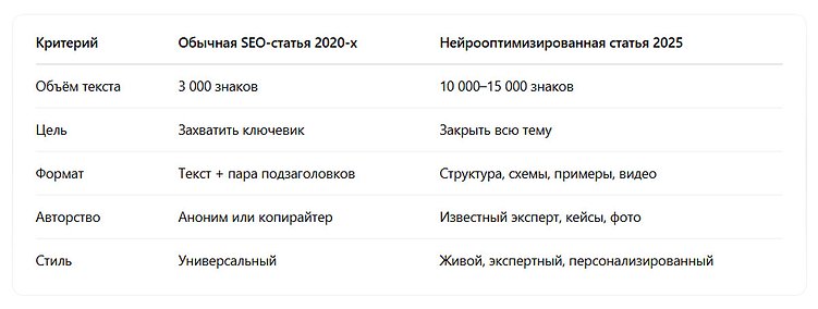 SEO в эпоху нейропоиска: как попасть в выдачу в 2025 году и почему без экспертизы больше никак
