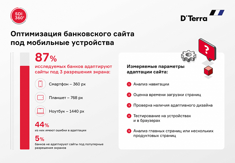 Как совершенствовать онлайн-присутствие банков с помощью цифровых каналов коммуникации