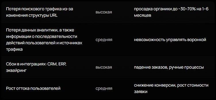 Почему редизайн и доработка сайта обходятся на 40–70% дешевле нового проекта и дают те же результаты