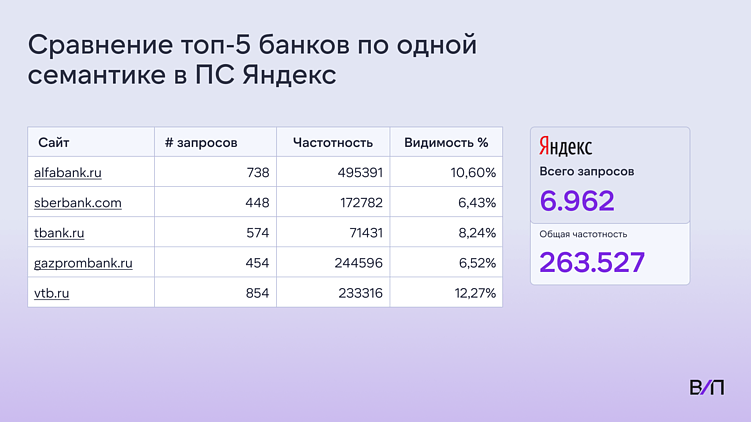 Новая философия SEO: в эпоху нейропоиска выживает наиболее приспособленный