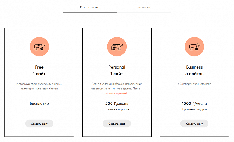 Годовые тарифы