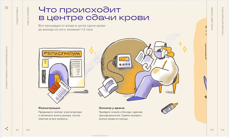 Мини-приложение «Быть донором» последовательно рассказывает, что нужно знать начинающему донору
