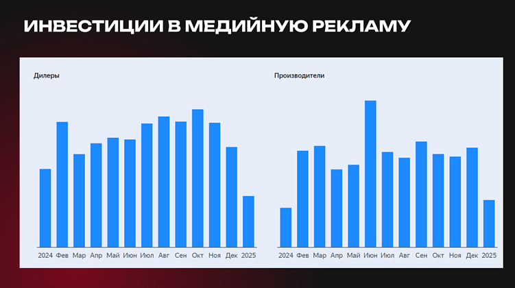 Эффективные каналы привлечения заявок в сфере китайских вендоров и автопроизводителей