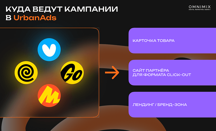 UrbanAds: как городские сервисы становятся новой медиасредой для брендов