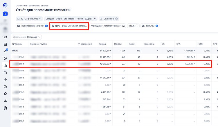 B2B: вариант без допссылок дал больше квалифицированных обращений.