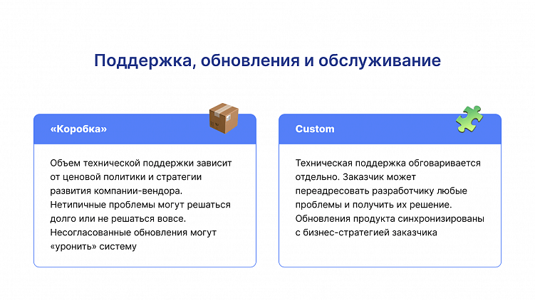 Чтобы сэкономить на разработке IT-решения, ритейлер выбирает «коробку». И проигрывает.