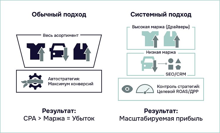 Скрытые дыры рекламного бюджета: аудит как первый шаг к росту прибыли