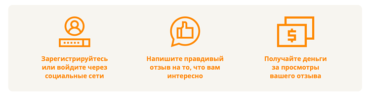 Топ-3 площадки с отзывами, которым верят больше всего