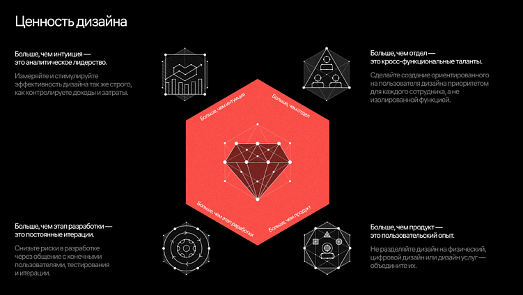 Чем дизайн ценен для бизнеса? Исследование McKinsey Journal