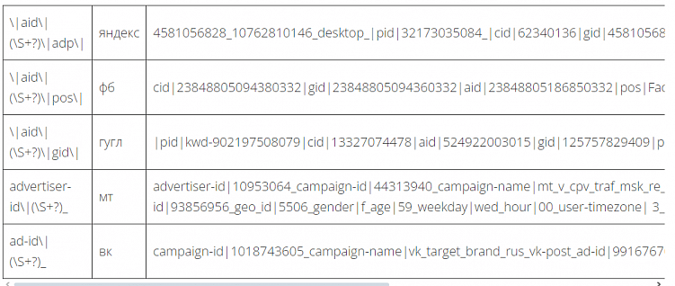 Как вывести значение между символами в Excel с помощью регулярных выражений