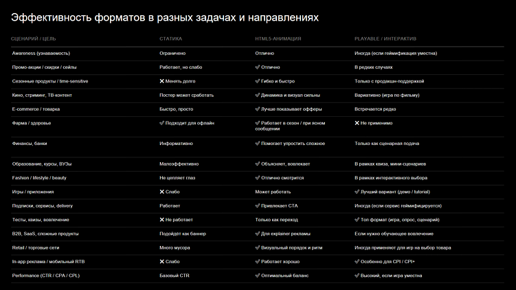 Какие рекламные баннеры действительно продают — и почему формат решает