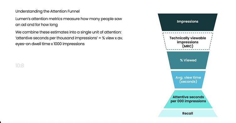 Источник: https://lumen-research.com/media-buying/