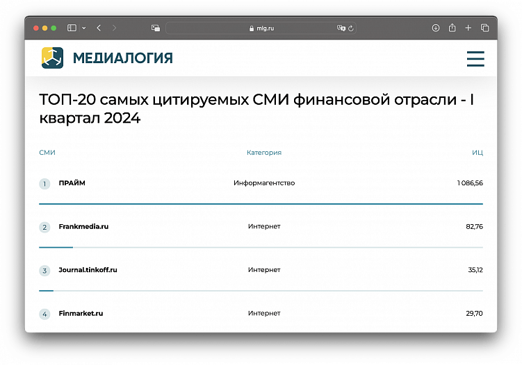 Работа с изданиями Tier-1: как публиковаться в Forbes и Коммерсантъ