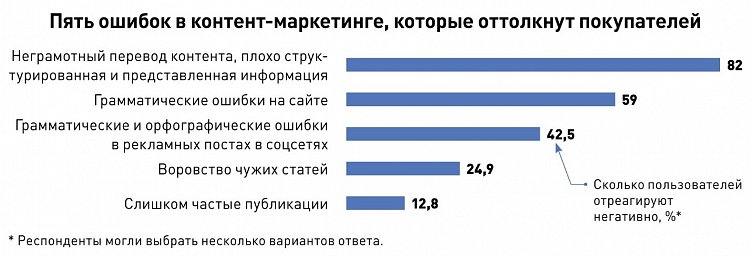 Стратегия контент-маркетинга: как бизнесу расти с минимальными затратами на продвижение