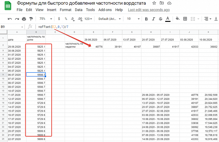Как перенести данные Вордстат в таблицу по дням