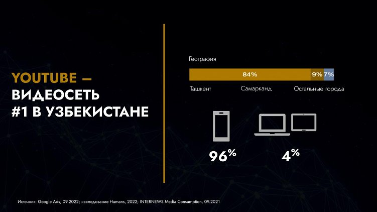 Социальные сети Казахстана и Узбекистана: общие черты и отличия в исследовании Wunder Digital