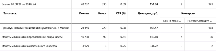 Заголовки с геопривязкой