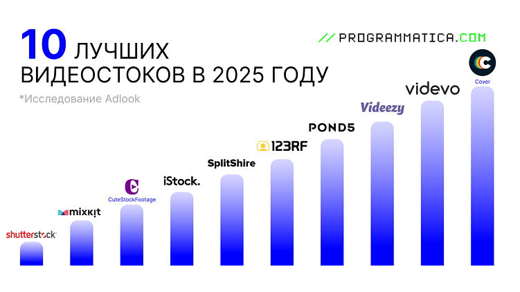 Как зарабатывать на видео в 2025 году: практичный гайд для маркетологов и авторов