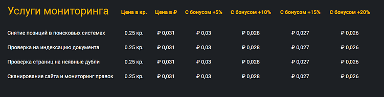 Как проверить позиции сайта в выдаче: 10 популярных сервисов