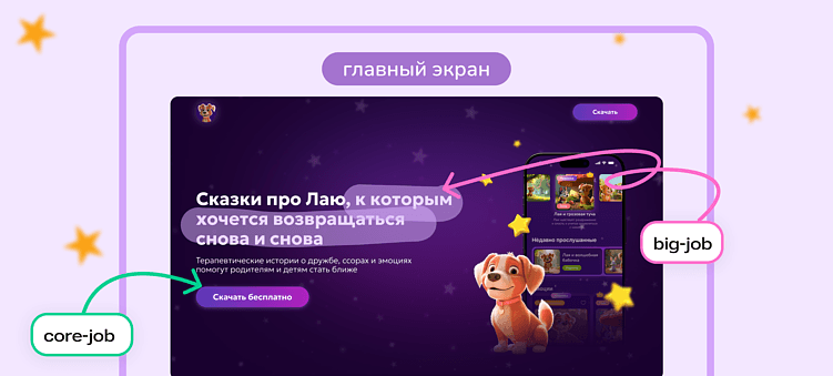 UX-тексты через призму Jobs to Be Done: разбор лендинга с практической пользой