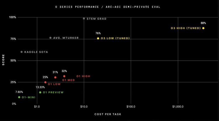 Тренды ИИ — 2025
