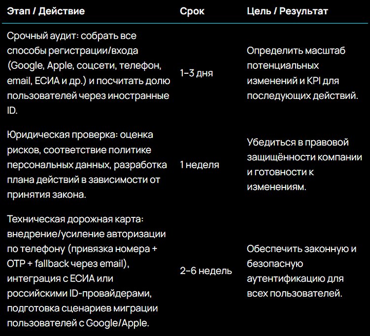 Штрафы за авторизацию через Google / Apple ID: что произошло и что делать бизнесу