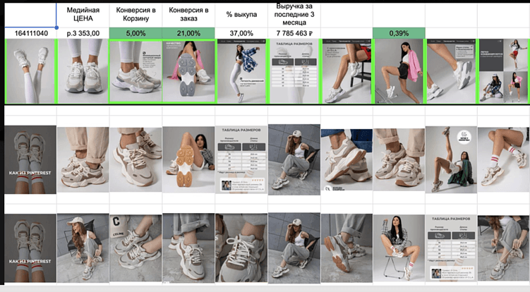 6 правил идеального ТЗ на инфографику от Дмитрия Ковпака