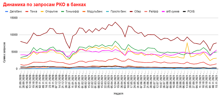 Источники данных для аналитики в интернете