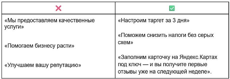 4 простых шага, которые помогут новой компании стать видимой и вызывать интерес